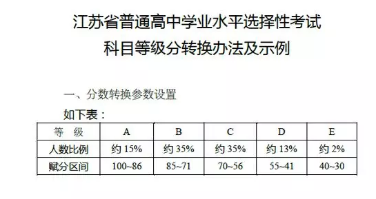 2017年江苏高考总分及各科分数 分值是多少