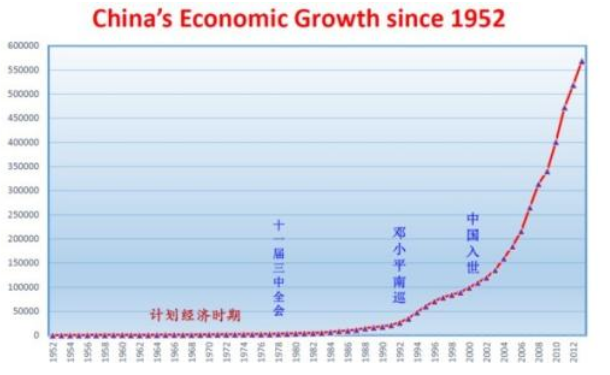 中国主要的经济来源靠什么？