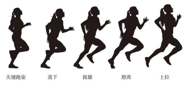 正确的跑步姿势是什么？