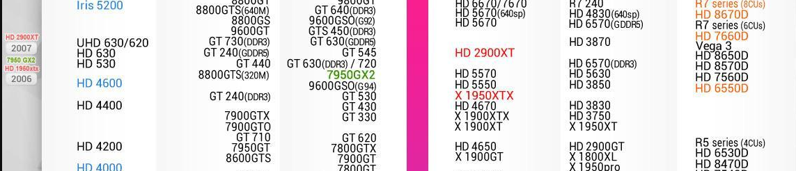 HD4600核心显卡怎么样 HD4600相当于什么显卡