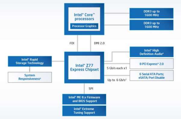 Intel IRST英特尔快速存储技术（Intel Rapid Storage Technology）有什么用