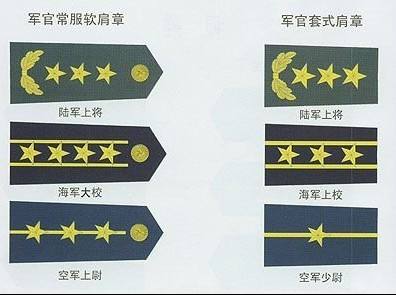 中国军队官位是怎么划分的？