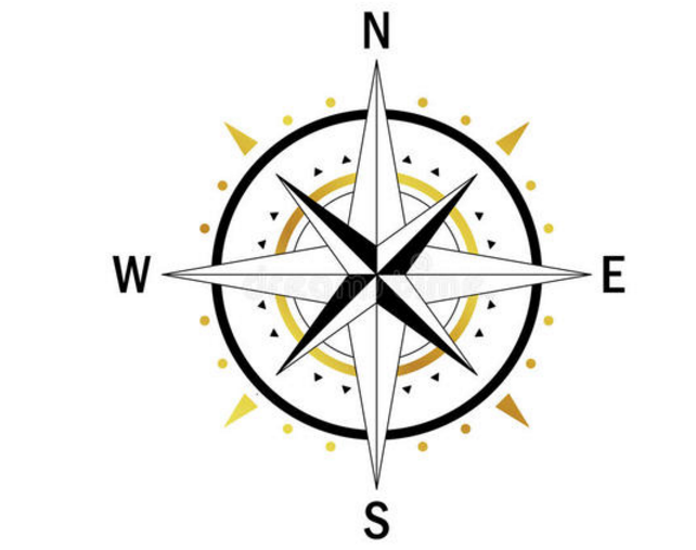 指南针的S指的是哪？