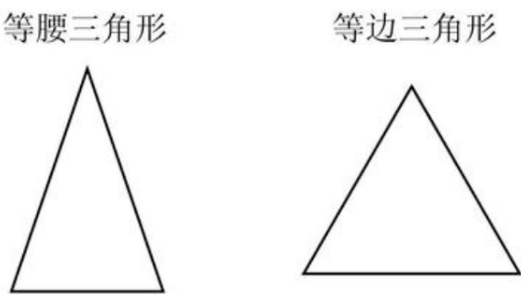 三角形按边分类，可以分为哪三类？