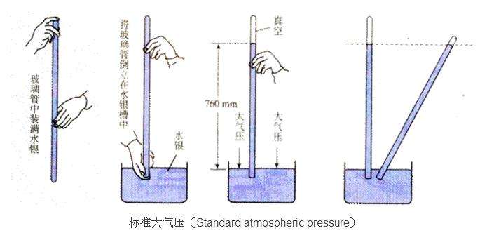 一个标准大气压是多少帕。