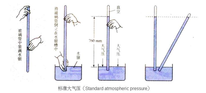 一个标准大气压等于多少Pa或多少mbar