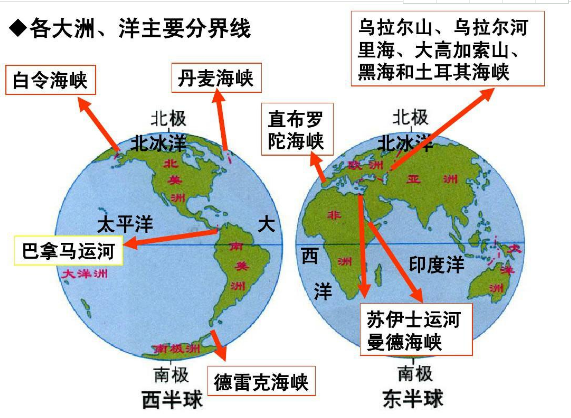 七大洲四大洋的分界线（附图片的）