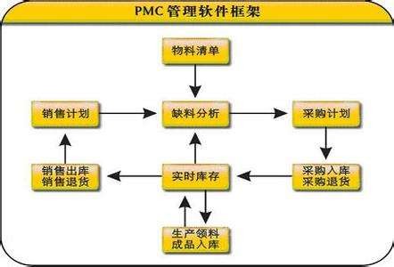 pmc-pmc