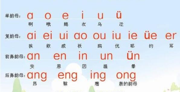 汉语拼音的声调应该标在哪