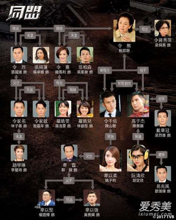 同盟电视剧国语版粤语版在哪里可以看？同盟港剧最大的boss是谁？