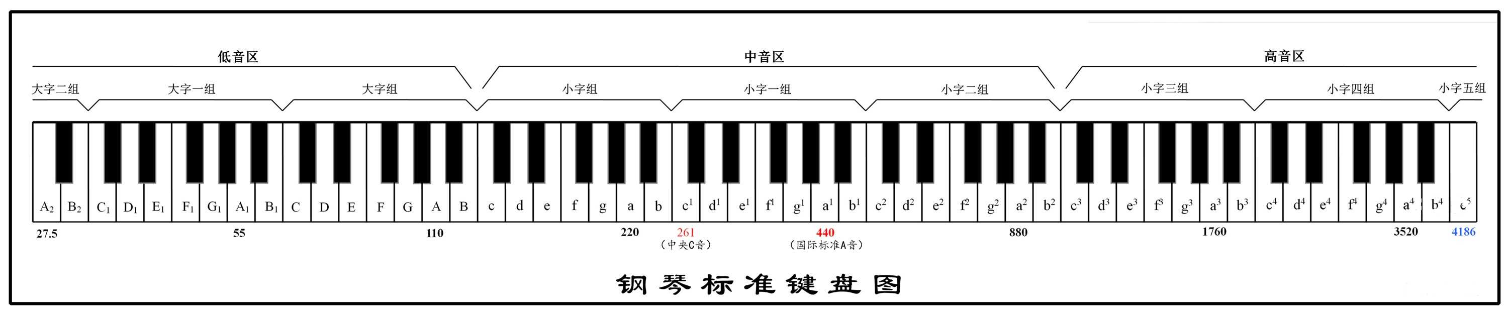 谁有钢琴键盘88键示意图？？ 那里可以找到？？？